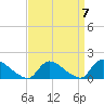 Mill Creek tide chart for Tuesday, September 7, 2021