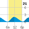 Mill Creek tide chart for Thursday, October 21, 2021