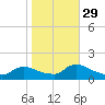 Mill Creek tide chart for Friday, October 29, 2021