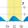 Mill Creek tide chart for Thursday, October 7, 2021