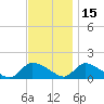 Mill Creek tide chart for Monday, November 15, 2021