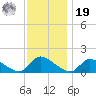 Mill Creek tide chart for Friday, November 19, 2021