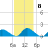 Mill Creek tide chart for Wednesday, December 8, 2021