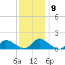 Mill Creek tide chart for Thursday, December 9, 2021