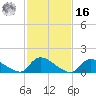 Mill Creek tide chart for Wednesday, February 16, 2022