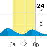 Mill Creek tide chart for Thursday, February 24, 2022