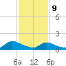 Mill Creek tide chart for Wednesday, February 9, 2022