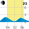 Mill Creek tide chart for Saturday, April 23, 2022
