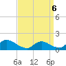 Mill Creek tide chart for Wednesday, April 6, 2022