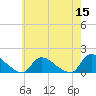 Mill Creek tide chart for Sunday, May 15, 2022