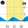 Mill Creek tide chart for Monday, May 30, 2022