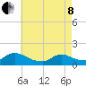 Mill Creek tide chart for Sunday, May 8, 2022