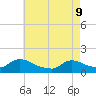 Mill Creek tide chart for Monday, May 9, 2022