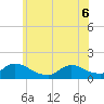 Mill Creek tide chart for Monday, June 6, 2022