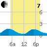 Mill Creek tide chart for Tuesday, June 7, 2022