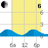 Mill Creek tide chart for Wednesday, July 6, 2022