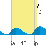 Mill Creek tide chart for Wednesday, September 7, 2022