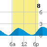 Mill Creek tide chart for Thursday, September 8, 2022