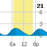 Mill Creek tide chart for Monday, November 21, 2022