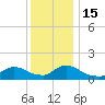 Mill Creek tide chart for Thursday, December 15, 2022