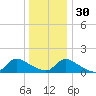 Mill Creek tide chart for Friday, December 30, 2022