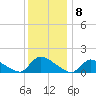Mill Creek tide chart for Thursday, December 8, 2022