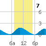 Mill Creek tide chart for Saturday, January 7, 2023