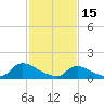 Mill Creek tide chart for Wednesday, February 15, 2023