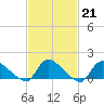 Mill Creek tide chart for Tuesday, February 21, 2023