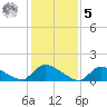 Mill Creek tide chart for Sunday, February 5, 2023