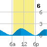 Mill Creek tide chart for Monday, February 6, 2023