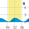 Mill Creek tide chart for Thursday, February 9, 2023