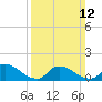 Mill Creek tide chart for Sunday, March 12, 2023