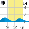 Mill Creek tide chart for Tuesday, March 14, 2023