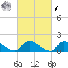 Mill Creek tide chart for Tuesday, March 7, 2023