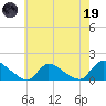 Mill Creek tide chart for Friday, May 19, 2023
