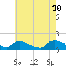 Mill Creek tide chart for Tuesday, May 30, 2023