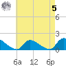 Mill Creek tide chart for Friday, May 5, 2023