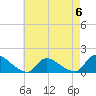 Mill Creek tide chart for Saturday, May 6, 2023