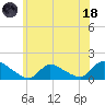 Mill Creek tide chart for Sunday, June 18, 2023