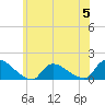 Mill Creek tide chart for Monday, June 5, 2023
