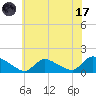 Mill Creek tide chart for Monday, July 17, 2023
