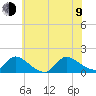 Mill Creek tide chart for Sunday, July 9, 2023