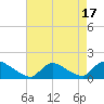 Mill Creek tide chart for Thursday, August 17, 2023