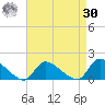 Mill Creek tide chart for Wednesday, August 30, 2023