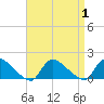 Mill Creek tide chart for Friday, September 1, 2023