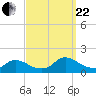 Mill Creek tide chart for Friday, September 22, 2023