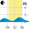 Mill Creek tide chart for Saturday, October 21, 2023