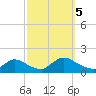 Mill Creek tide chart for Thursday, October 5, 2023