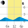 Mill Creek tide chart for Friday, October 6, 2023
